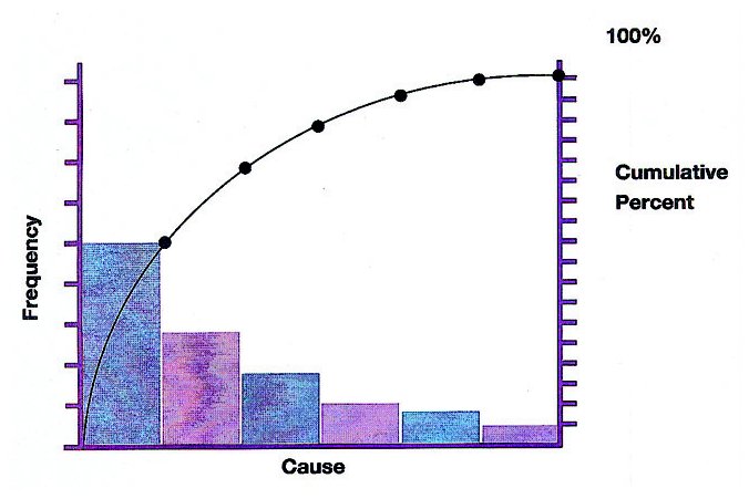 [figure Diagram – The evaluation matrix” to be inserted here]