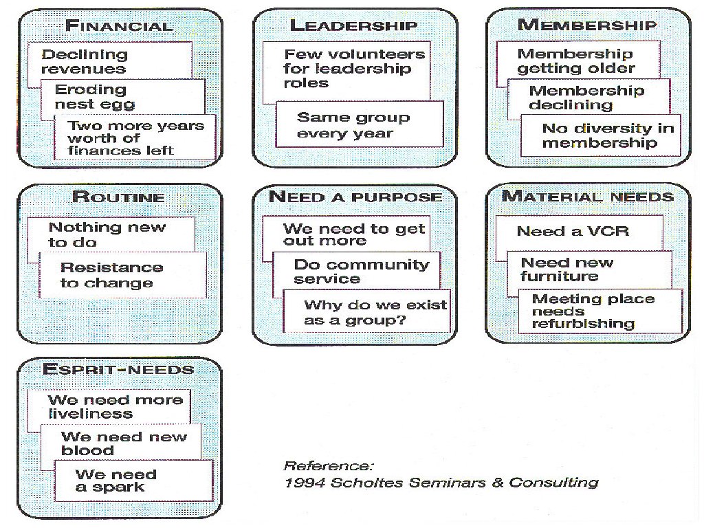 [figure - An example of an affinity chart - to be inserted here]