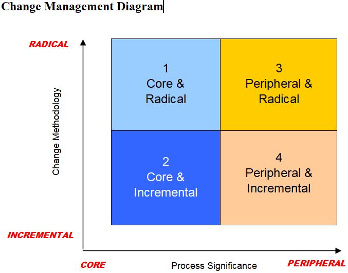 diagram here (to come)