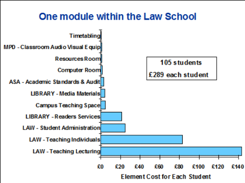 A model within the Law School