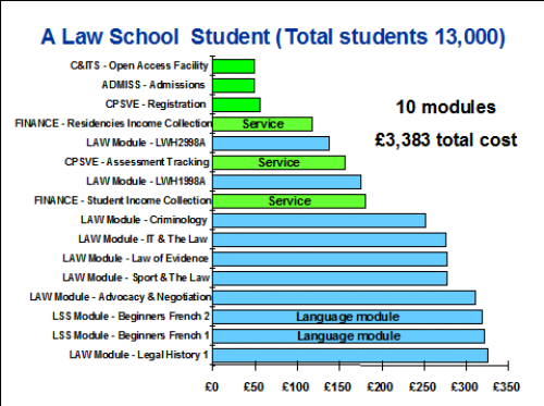 A Law School Student