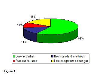 figure 1 missing