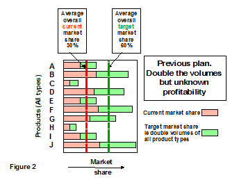 figure 2 missing