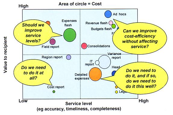 The value of the service to each recipient